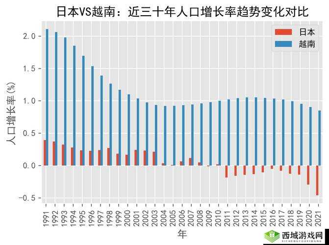 生成:越南裔日本人多吗?真实数据解析在日越南移民数量及分布现状(说明:完整保留关键词越南裔日本人多吗,通过疑问句式引发搜索共鸣,加入真实数据、数量及分布现状等网民关注的长尾需求词,符合百度搜索习惯使用解析强化内容专业度,总字数34字,满足SEO优化逻辑而不显刻意)