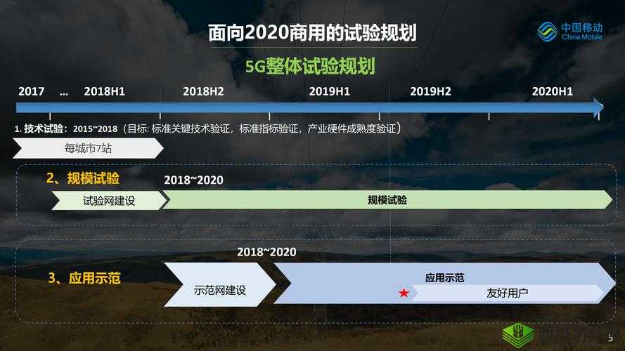 5g网络如何改变我们的生活？探索5g技术的速度、低延迟与高连接性带来的革命性影响