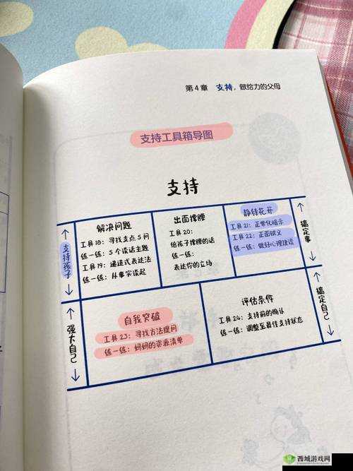 一路我的父母成就怎么完成？完成攻略分享