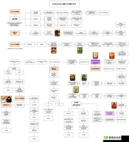 一路中关于CottonGame成就的解锁秘籍