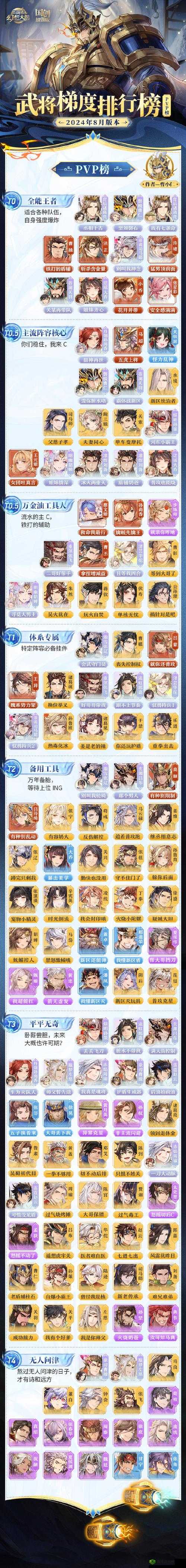 三国志幻想大陆三顾茅庐划算吗?收益大小分析