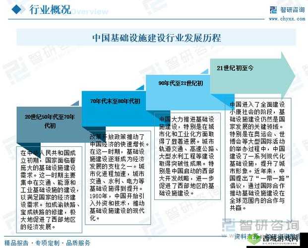 中国基础建设究竟何时才会结束?探讨其未来发展趋势与时间节点