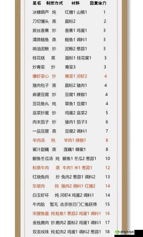 烟雨江湖胭脂怎么制作 胭脂配方材料及制作攻略