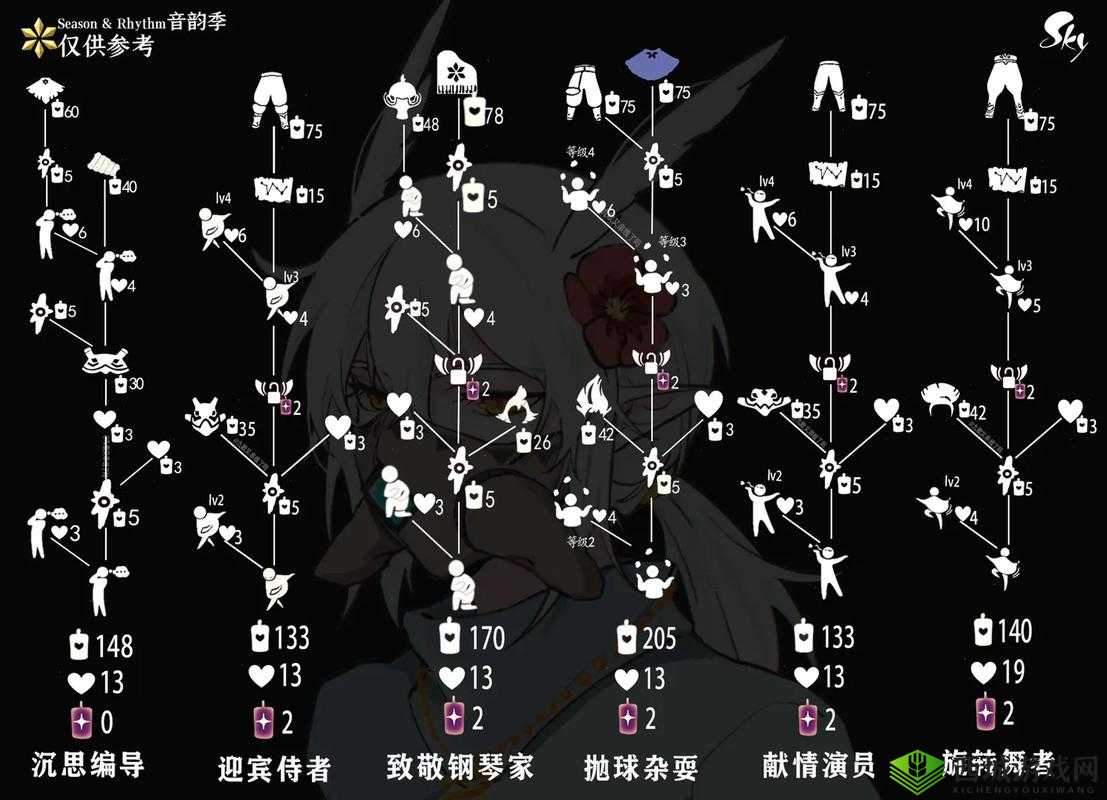 光遇隐形斗篷怎么得？获取方法深度解析