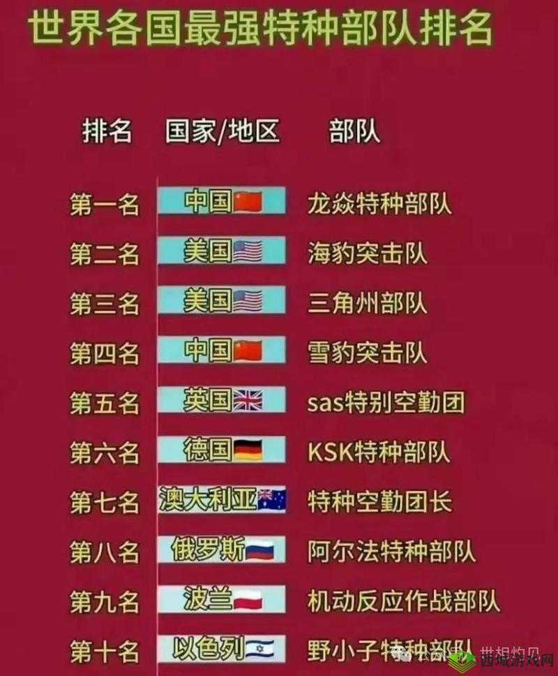 全球行动同类兵种对比与分析