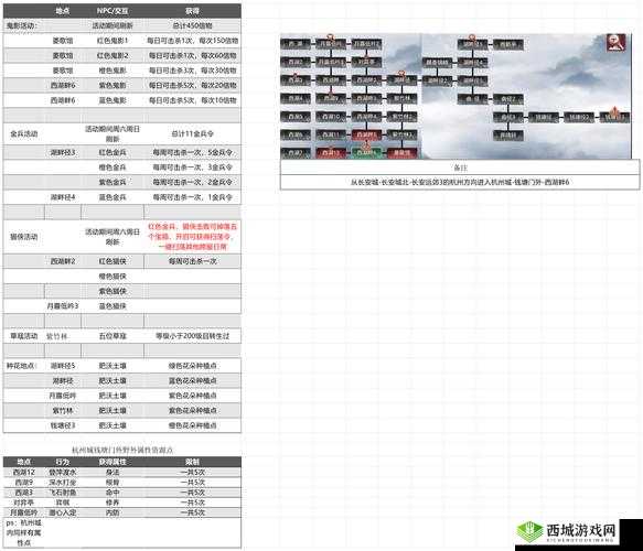仙侠狂徒秘境怎么打，活动玩法攻略详解