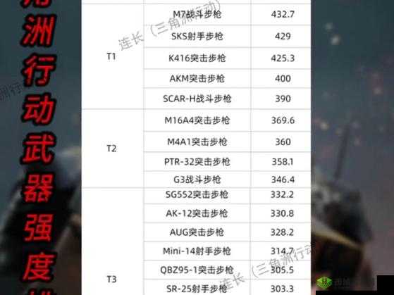 全球行动反抗军空军鹰属性介绍，武器怎么样及深度攻略