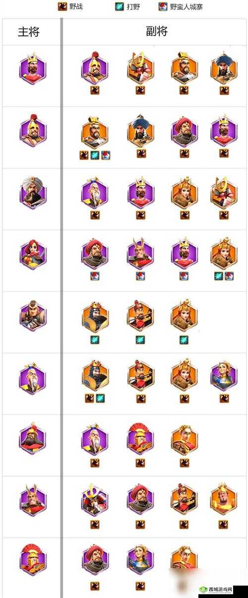 万国觉醒乙支文德技能及统帅技能介绍