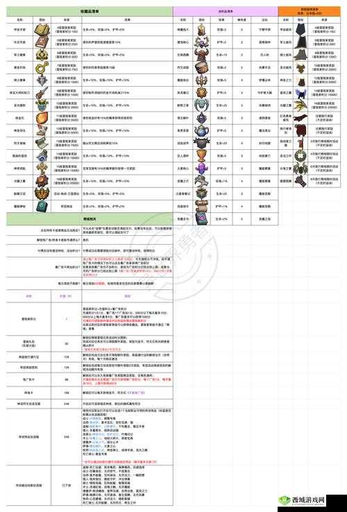 大千世界异土怎么获得?宝物获得方法一览