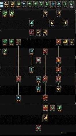 龙之谷2圣骑士加点攻略与技能摆放详解