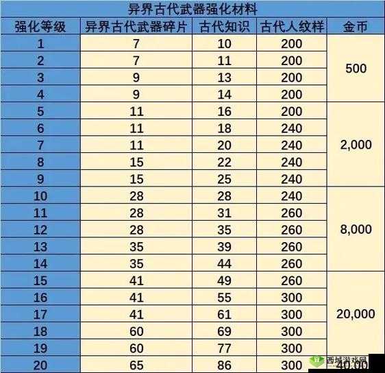 龙之谷2黑暗女王龙玉推荐，如何搭配攻略详解的演变史