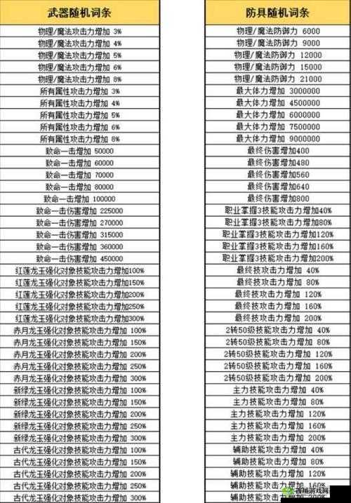 龙之谷2狂战士龙玉推荐，如何搭配攻略详解