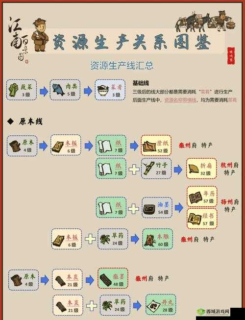 江南百景图锯木厂升级秘籍，打造你的木材生产帝国