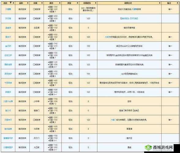 烟雨江湖乾元功，解锁镇派武学的前置奥秘