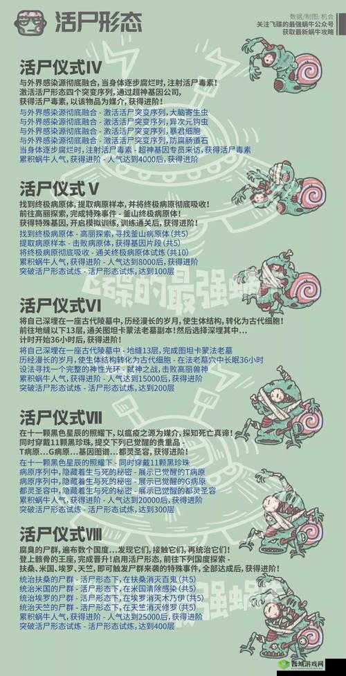 最强蜗牛，供奉加速大揭秘，活动奖励一网打尽