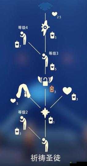 光遇绿芽斗篷怎么获得 获取方法介绍