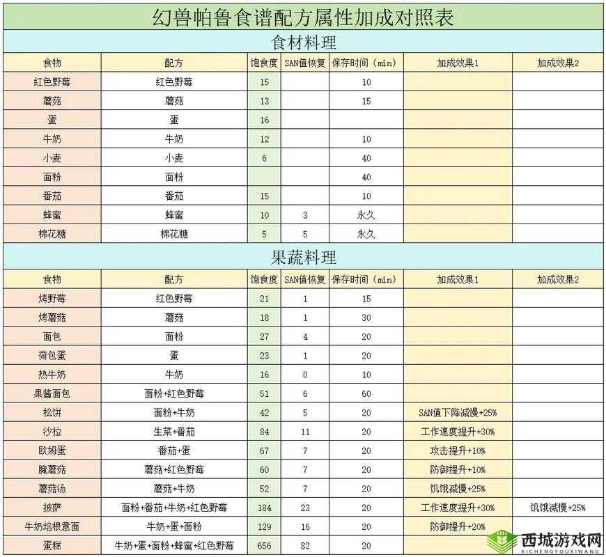 咔叽探险队饱食度有什么用？怎么增加？攻略详解