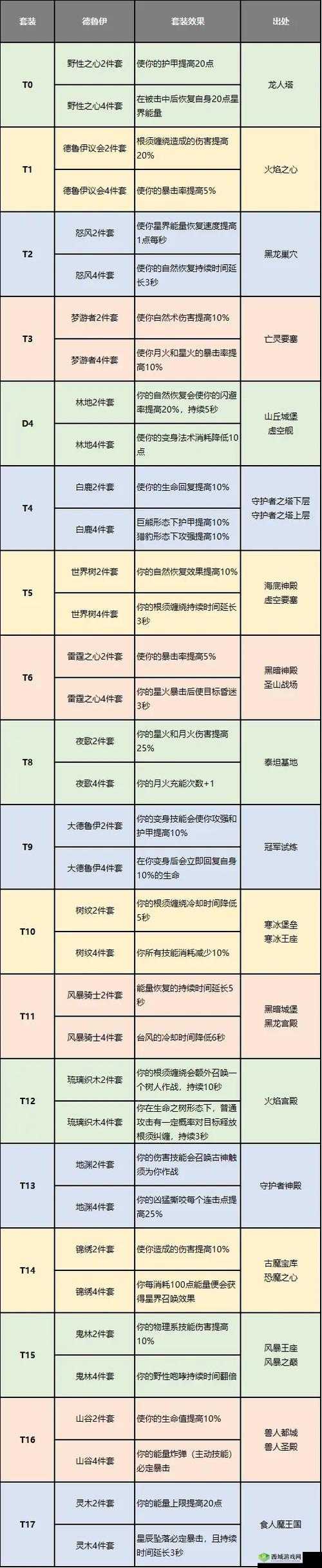 大千世界选什么职业好？勇者职业推荐