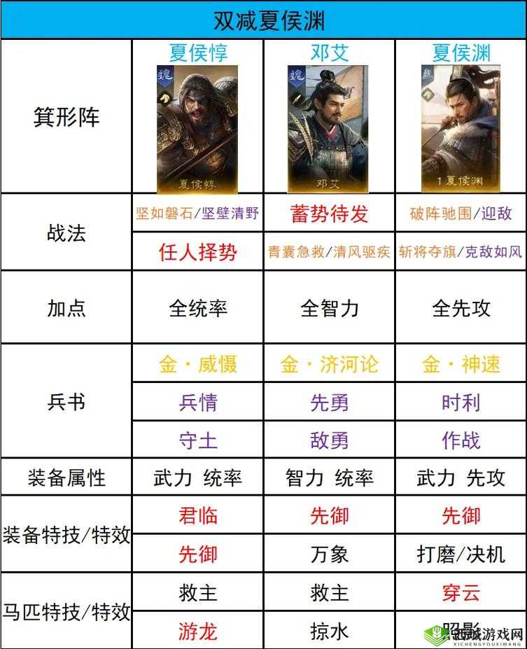 放开那三国3吴国国家队怎么搭配？推荐阵容攻略