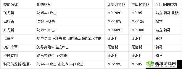 魅影再临大卫约翰逊怎么样，英雄属性技能一览