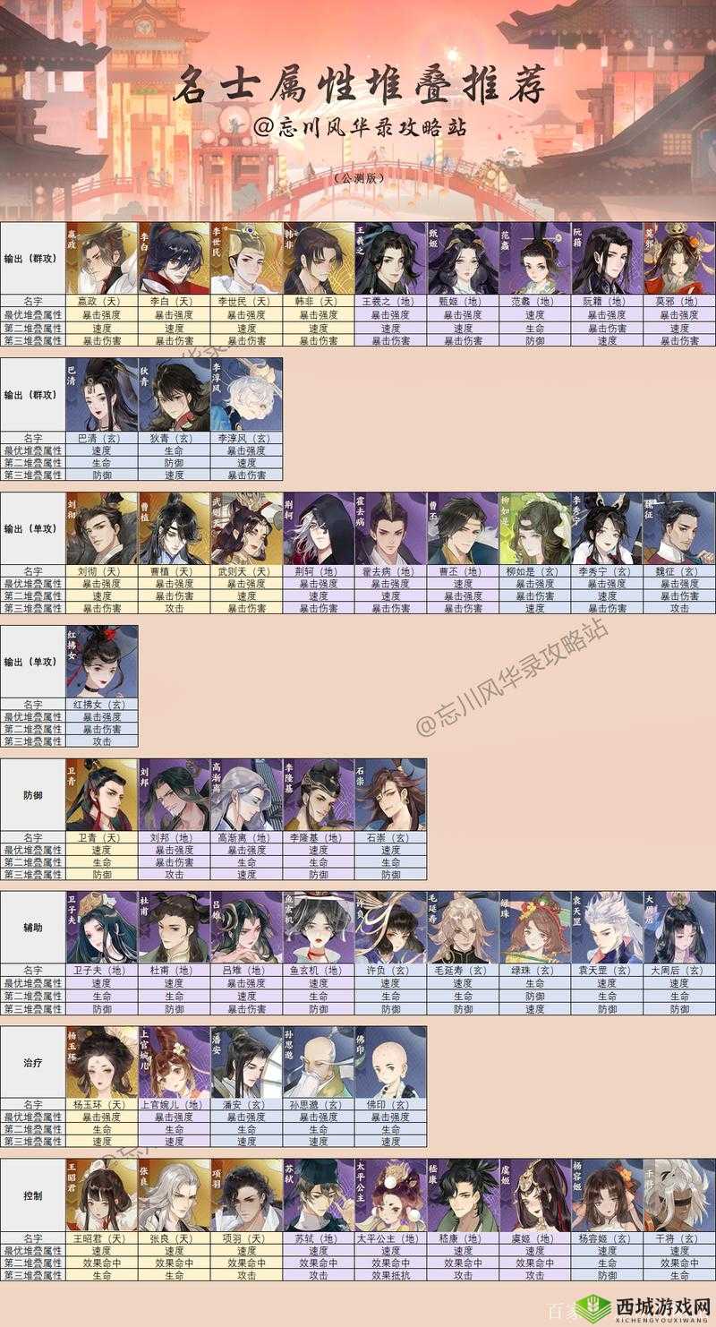 忘川风华录怎么快速升级 名士提升攻略及玩法革命预测