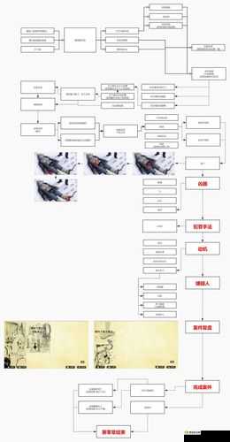罗曼圣诞探案集序章怎么过？序章通关流程技巧攻略