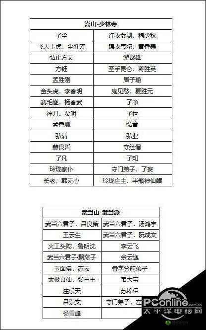 我的侠客龙门镖局怎么样，门派特色及珍宝介绍