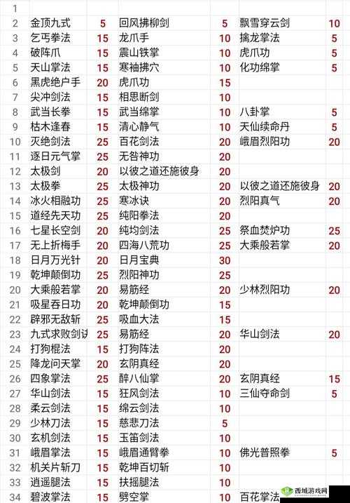 我的侠客五岳宗怎么样，门派特色及珍宝介绍