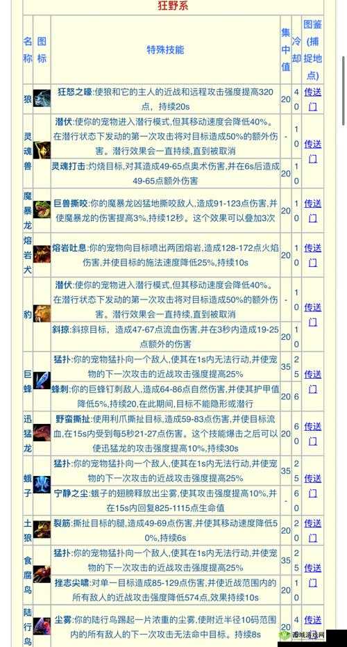 造梦无双猎魔鼠怎么样 宠物技能获得方法一览