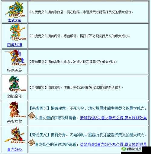 造梦无双火火猴怎么样?宠物技能进化路线一览