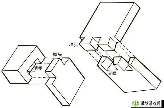 匠木燕尾丁字接合榫怎么过，第18章组合通关技巧攻略的深度解析