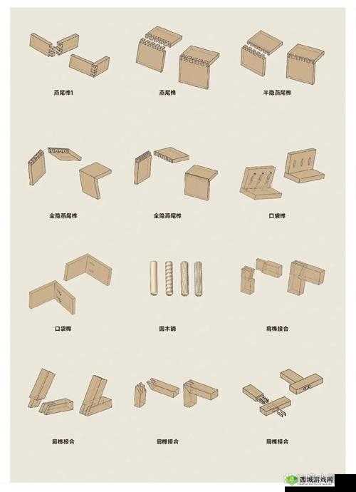 匠木格肩内平肩互抵榫怎么过,第17章组合通关技巧攻略