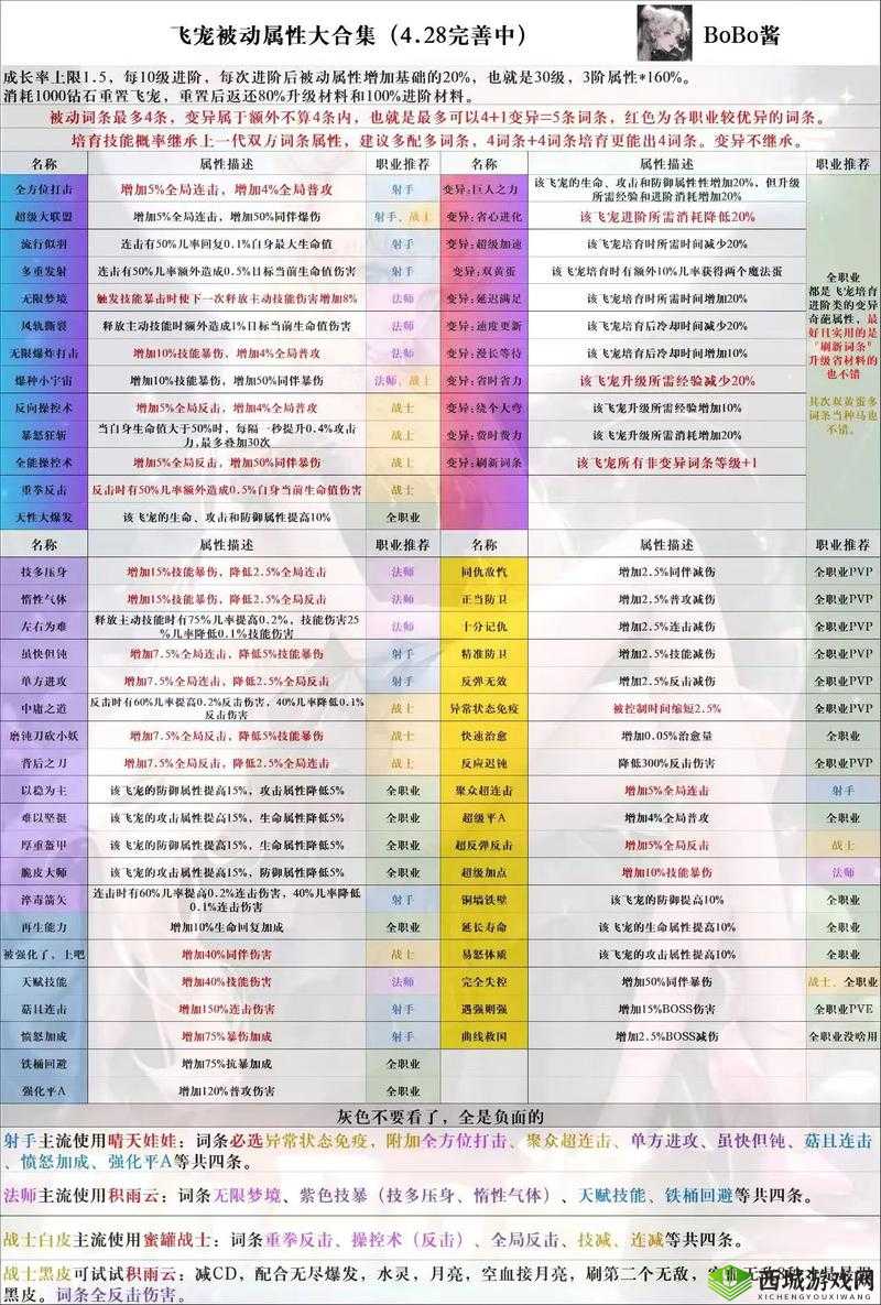 弓箭大冒险宠物哪个好?宠物推荐介绍