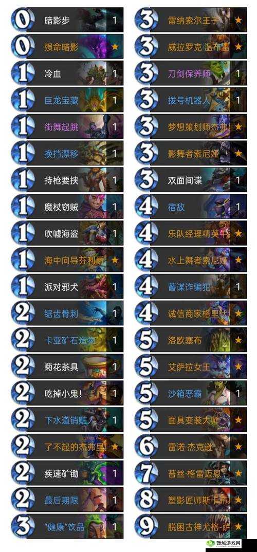 冒险公社欺诈者剽窃贼卡组推荐，怎么搭配攻略分享