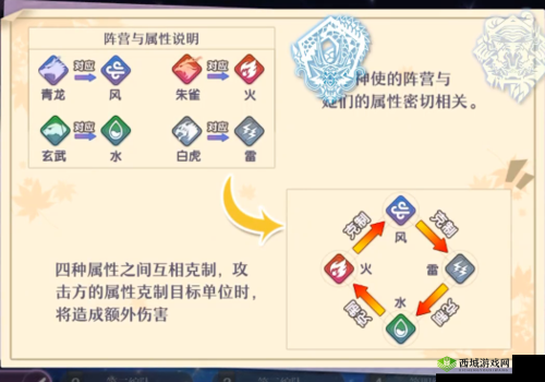 万灵启源,绝无仅有的水泡金鱼神使属性、天赋与技能介绍在资源管理中的重要性及策略