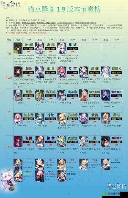 冒险公社加血医生卡组搭配攻略推荐