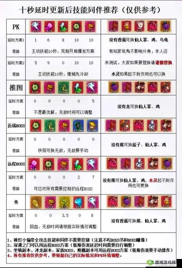 冒险公社巫医卡组推荐，新手怎么搭配攻略分享——演变史专题