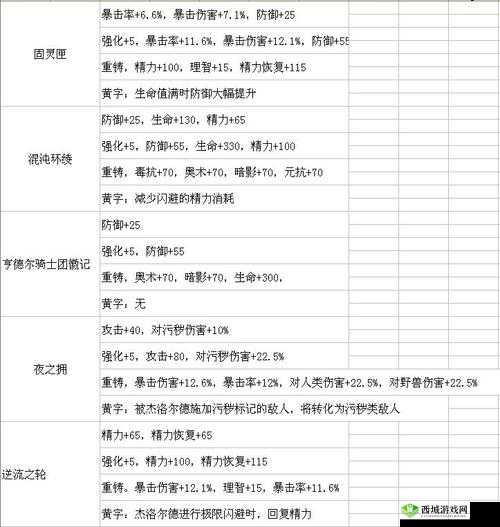 帕斯卡契约最强装备推荐，装备选择搭配攻略分享