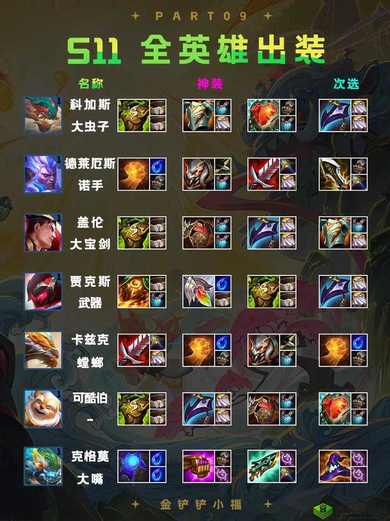 云顶之弈最新版本更新有哪些新玩法新机制云顶之弈新版本英雄装备调整带来哪些变化云顶之弈新版羁绊改动对游戏局势有何影响云顶之弈新版本阵容搭配策略会如何调整云顶之弈新版经济系统及选秀机制有何特点云顶之弈新版本野怪掉落及对战节奏如何变化