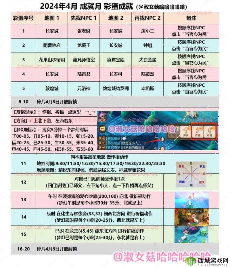 怪蛋迷宫成就有哪些？全成就解锁完成汇总介绍