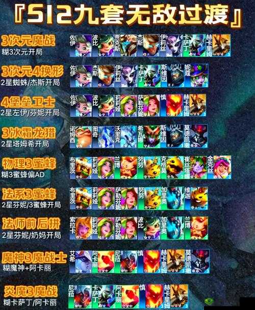 战歌竞技场前期过渡阵容搭配攻略