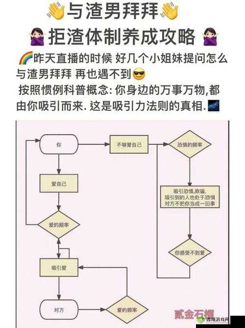 渣男渣女鉴定师渣女自白第三关深度解析，通关攻略与游戏机制探索