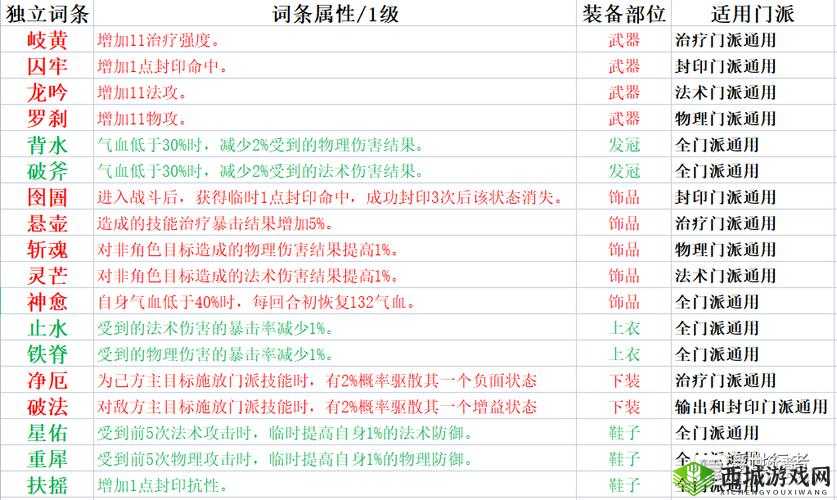 梦幻新诛仙装备强化与人物装备进阶深度解析