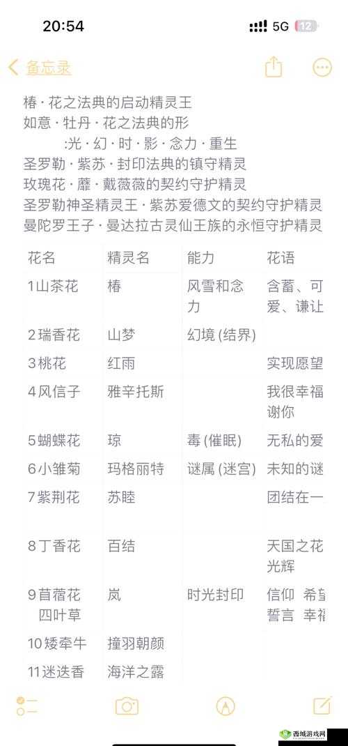 小花仙茶街烟巷怎么做？64级服装制作方法材料一览的演变史专题