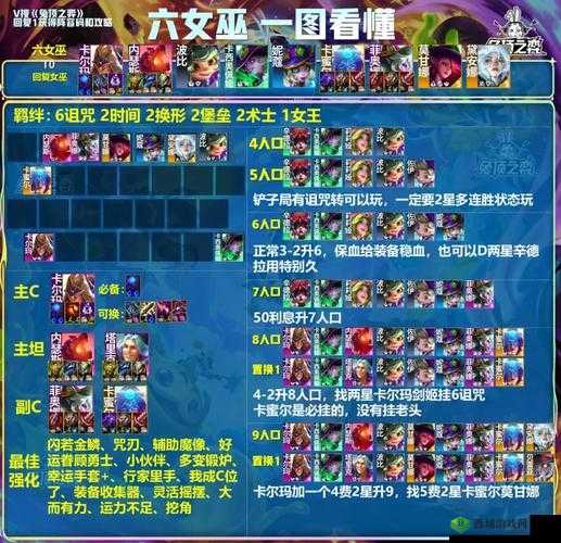 战歌竞技场6人类6法师阵容，搭配攻略大揭秘