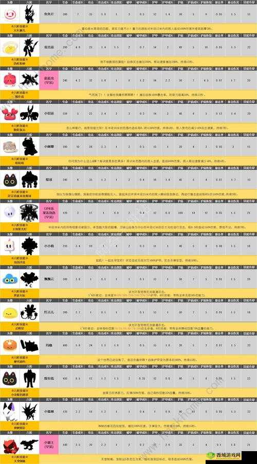 弹力果冻魔眼怎么样？宠物属性技能立绘图鉴