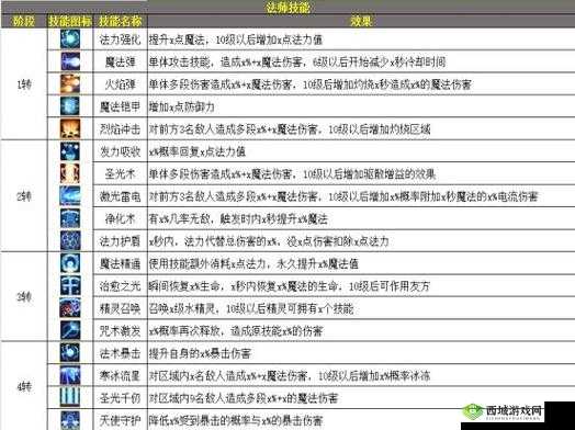 海岛纪元装备特技怎么选？特技选择攻略及玩法革命预测