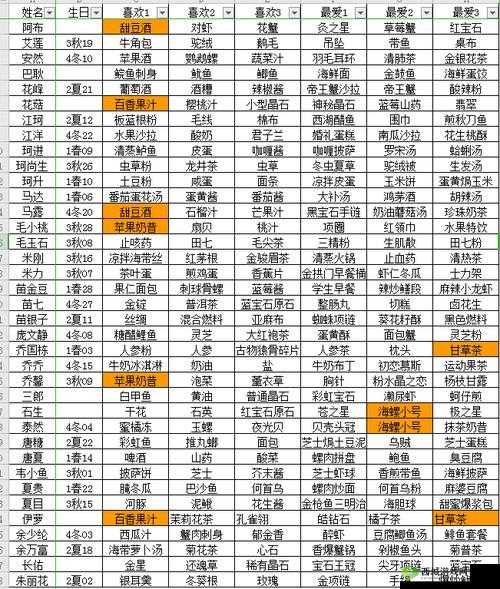 奶牛镇的小时光乔国栋喜欢什么?好感度提升方法介绍及未来玩法革命预测