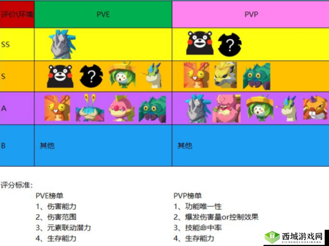 海岛纪元怎么骑宠物,骑乘方法介绍