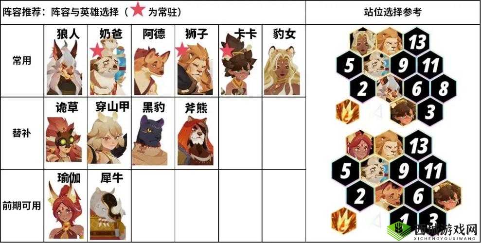 剑与远征耀光塔120层怎么打？通关攻略与阵容推荐